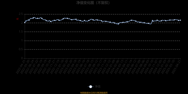 股票开户证券配资平台 易方达安盈回报混合A：2025年第一季度利润1381.94万元 净值增长率0.79%
