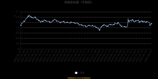 杭州股票配资平台 易方达科讯混合：2025年第一季度利润3838.97万元 净值增长率0.88%