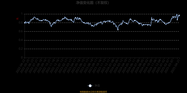 北京配资之家网 宝盈现代服务业混合A：2025年第一季度利润5301.13万元 净值增长率19.01%