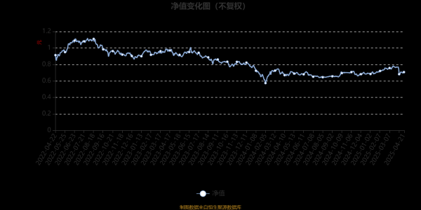 怎么找配资公司 宝盈核心优势混合A：2025年第一季度利润7228.94万元 净值增长率11.71%