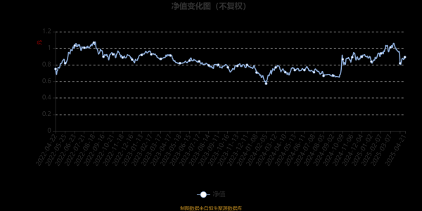 配资炒股中国股票配资网 宝盈策略增长混合：2025年第一季度利润1.16亿元 净值增长率12.2%